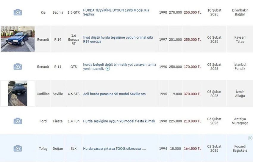 25 yaş ve üstü aracı olanlar dikkat! Hurda teşviki ve ÖTV indirimi çıkacak mı? - Resim : 1