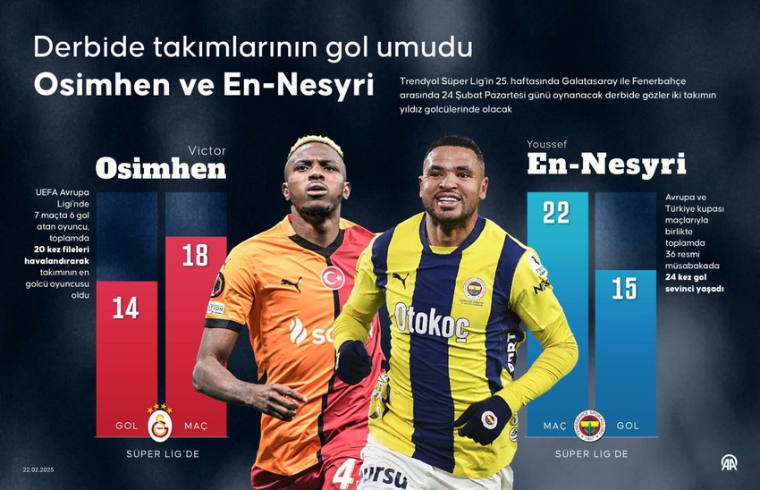 İşte Galatasaray- Fenerbahçe derbisinin şifresi! Bu detay 3 puanı getiriyor! - Resim : 1