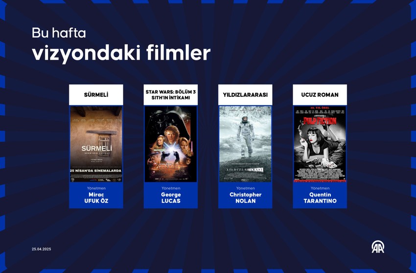 Sinemaseverler dikkat! Bu hafta 13 film vizyona giriyor! - Resim : 1