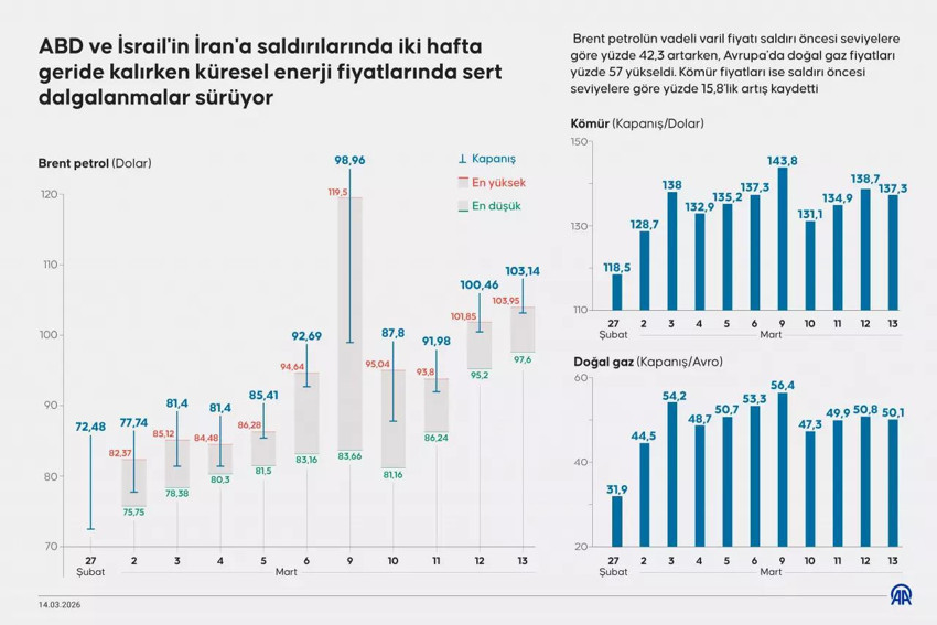 Rusya’dan hem savaş hem enerji uyarısı: TürkAkım da tehlikede! - Resim : 2