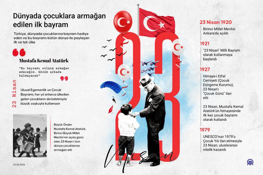 106 yıllık gurur! İşte tarihten bugüne egemenlik mücadelesi... - Resim : 8