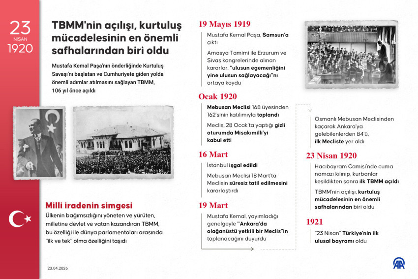 106 yıllık gurur! İşte tarihten bugüne egemenlik mücadelesi... - Resim : 5
