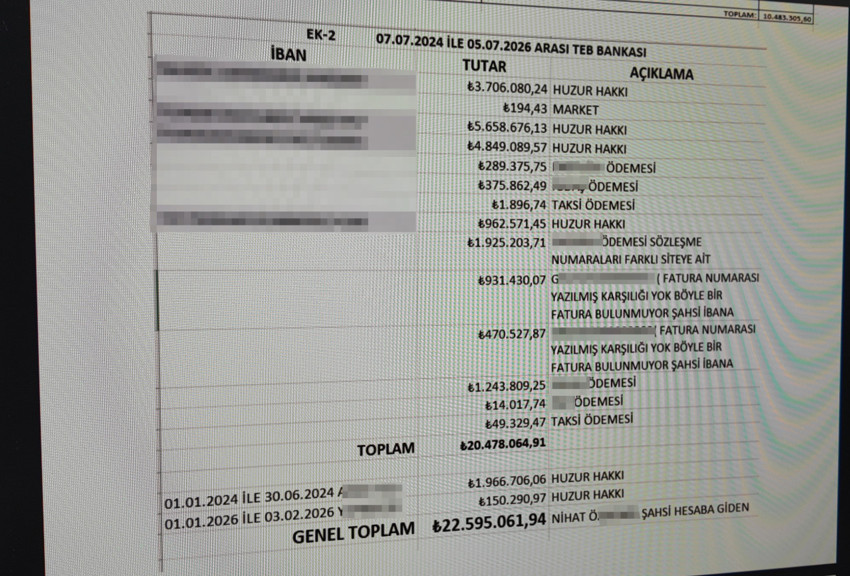 22,5 milyonluk aidatla ‘yasa dışı bahis’ iddiası! Baskıyla yönetimi ele geçirip siteyi yağmaladılar - Resim : 2