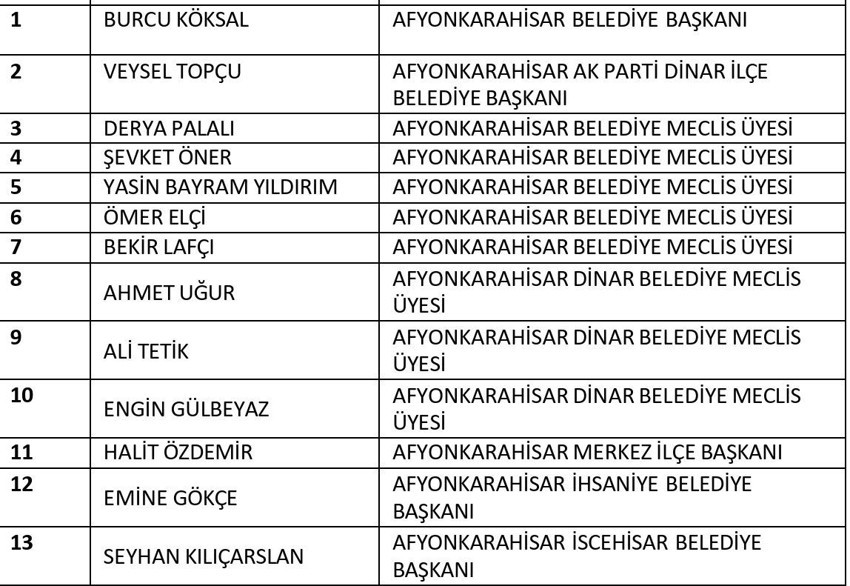 Cumhurbaşkanı Erdoğan: Afyonkarahisar Belediye Başkanı Burcu K&ouml;ksal partimize katıldı - Resim : 4