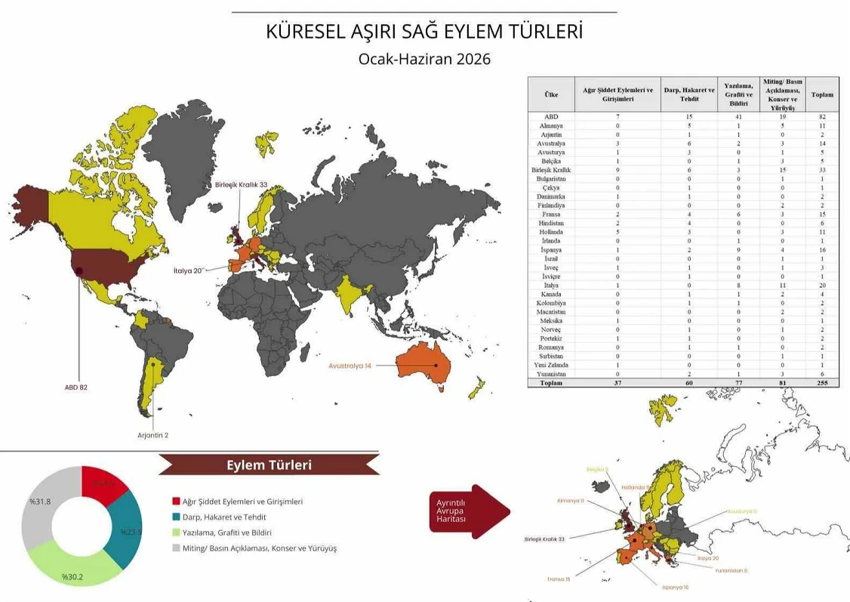 Küresel aşırı sağ faaliyetler raporlandı! ABD ilk sırada yer aldı - Resim : 2