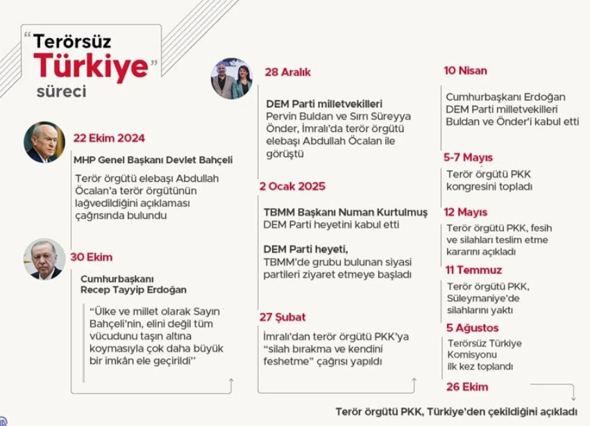 Terörsüz Türkiye sürecinde yeni adım! PKK Türkiye'den tamamen çekildi - Resim : 1