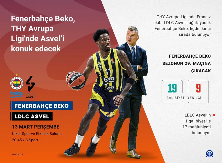 Euroleague’de 29.hafta heyecanı! Fenerbahçe Beko, Asvel’i konuk ediyor - Resim : 1