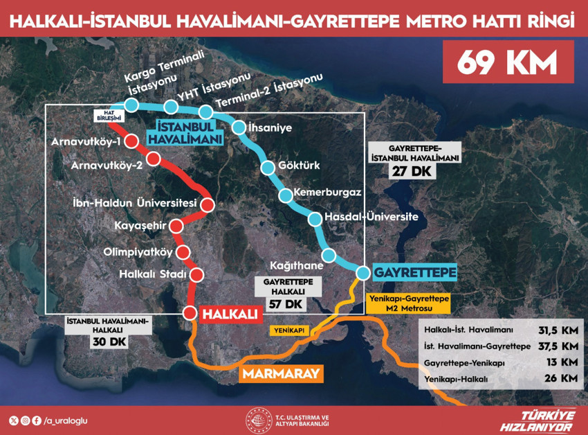 T&uuml;rkiye'nin en uzun ring hatttında sona gelindi: S&uuml;re 30 dakikaya d&uuml;şecek! Bakan Uraloğlu duyurdu - Resim : 1