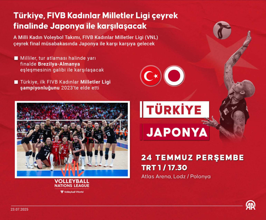 Milletler Ligi’nde kritik maç! Filenin Sultanları, çeyrek finalde Japonya ile karşılaşacak - Resim : 1