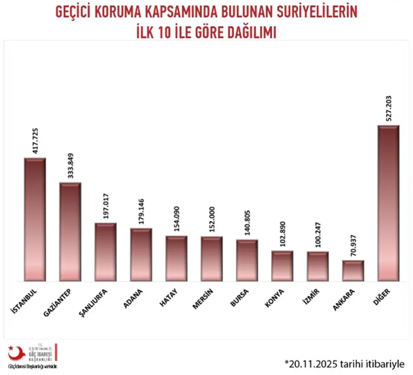 Suriyelilere bedava olan o hizmet sona eriyor! Bundan sonra para ödeyecekler - Resim : 1