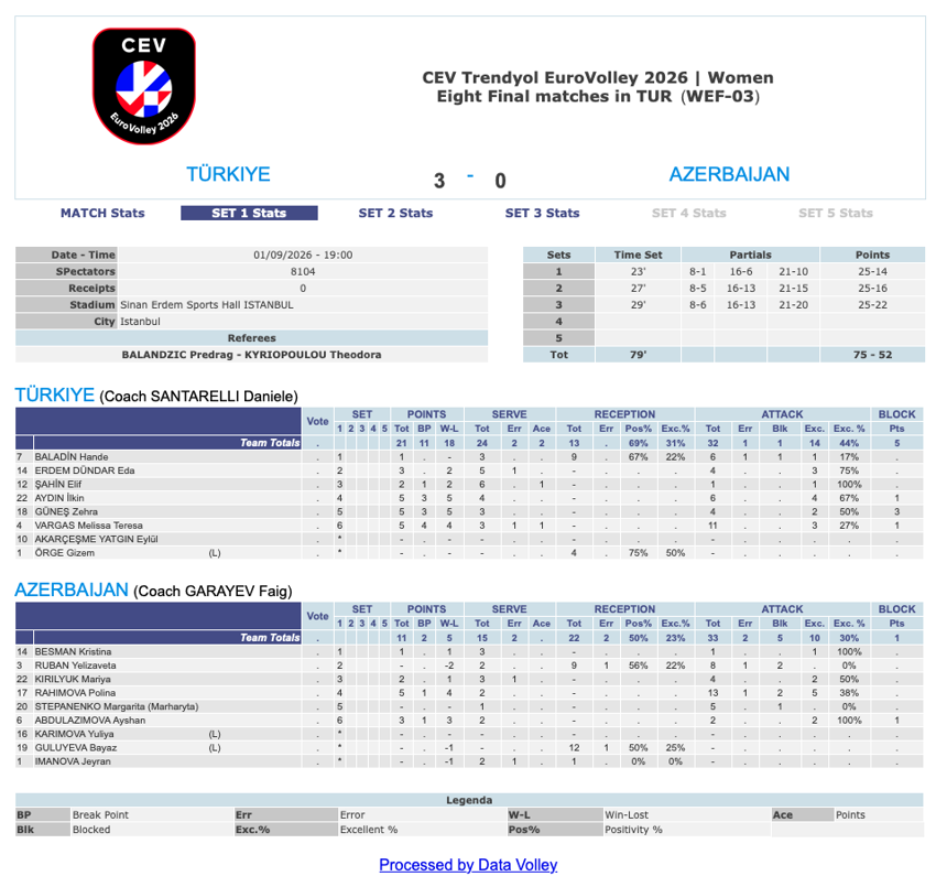 Türkiye – Azerbaycan 3-0: Eda Erdem’in 10. Avrupa Şampiyonası - Resim : 3