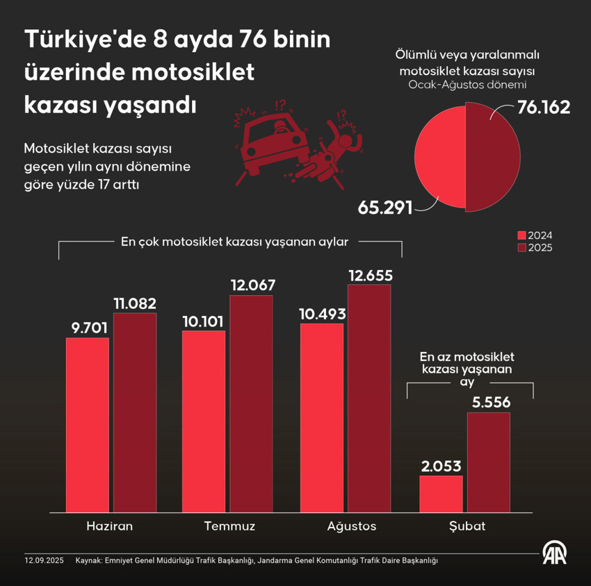 Ürküten bilanço ortaya çıktı! 8 ayda sayı 76 bini aştı - Resim : 1