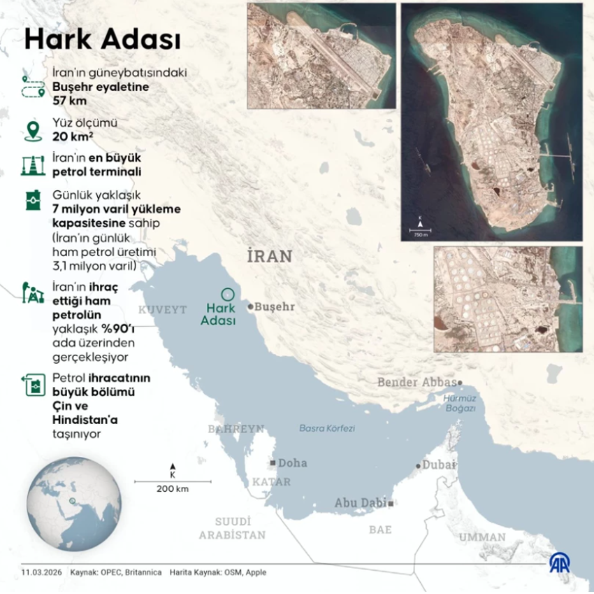 İran'ın en kritik petrol üssü: ABD’nin asıl hedefinde Hark Adası var! - Resim : 5