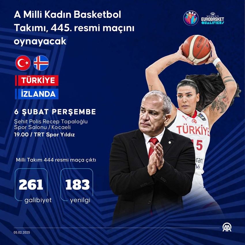 Lider A Milli Kadın Basketbol Takımı, İzlanda’yı ağırlayacak - Resim : 1