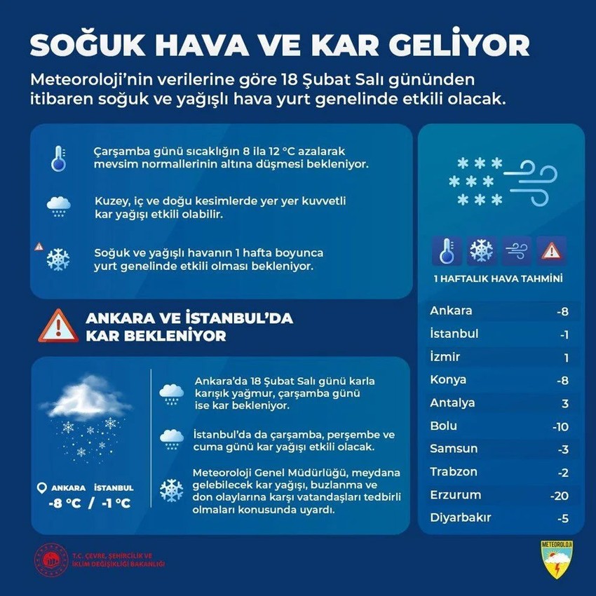 Sıcaklıklar 12 derece düşüyor, kar İstanbul'a geri dönüyor! Tarih verildi, peş peşe uyarı yapıldı - Resim : 1