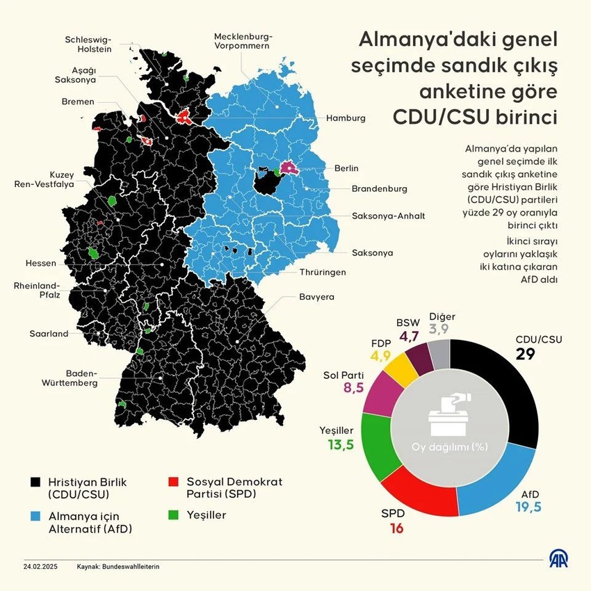 Almanya'da seçimin geçici resmi sonuçları açıkladı! Seçime katılımda rekor! Hangi parti ne kadar oy aldı? - Resim : 3