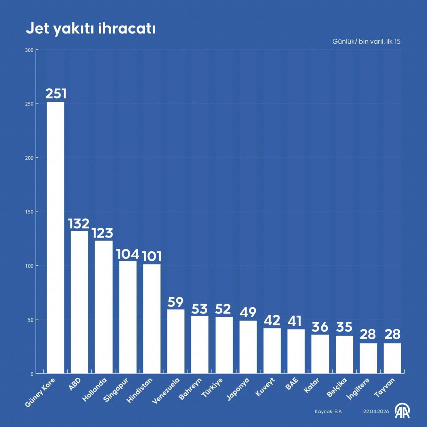 Orta Doğu'daki savaş gökyüzünü vurdu! Ünlü havayolu firması CEO'su uyardı: Tek tek iflas edeceğiz! - Resim : 2