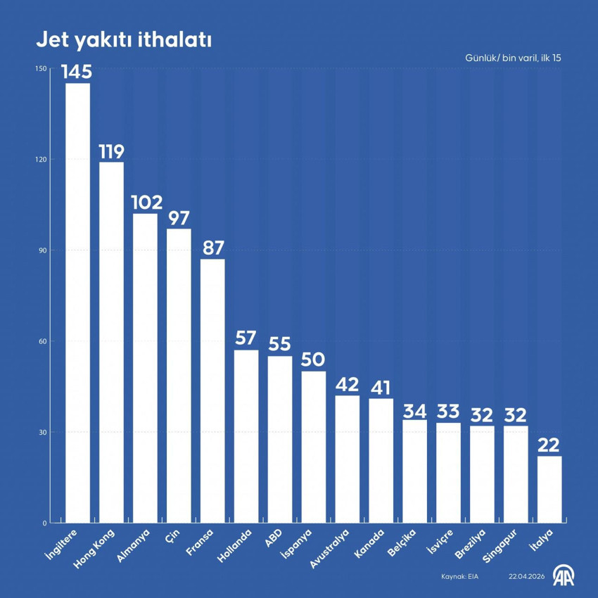 Orta Doğu'daki savaş gökyüzünü vurdu! Ünlü havayolu firması CEO'su uyardı: Tek tek iflas edeceğiz! - Resim : 4