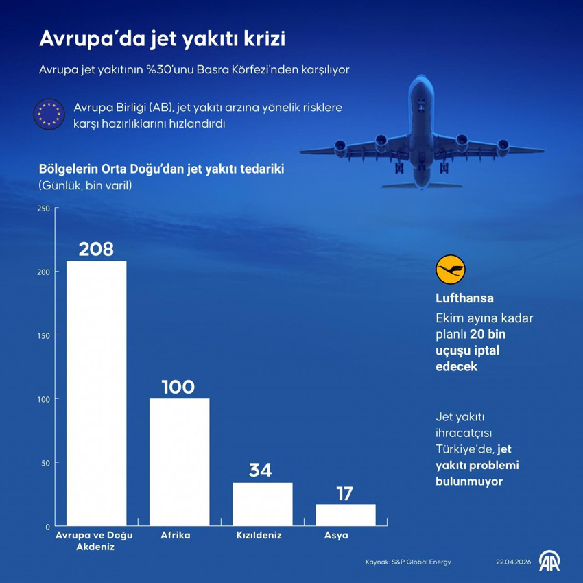 Orta Doğu'daki savaş gökyüzünü vurdu! Ünlü havayolu firması CEO'su uyardı: Tek tek iflas edeceğiz! - Resim : 3