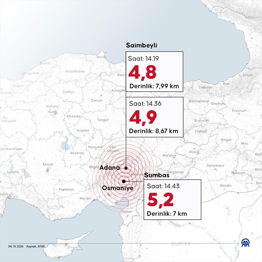 SON DAKİKA | Adana ve Osmaniye'de peş peşe depremler: Çevre iller de beşik gibi sallandı - Resim : 2
