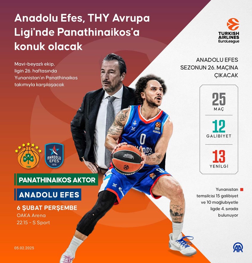 EuroLeague’de zorlu deplasman! Anadolu Efes, Panathinaikos AKTOR'a konuk olacak - Resim : 1