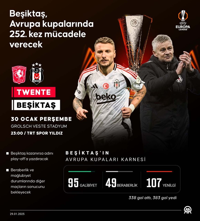 Beşiktaş, Avrupa Ligi'nde play-off için sahaya çıkıyor! 5 eksik var! İşte muhtemel ilk 11’ler - Resim : 1