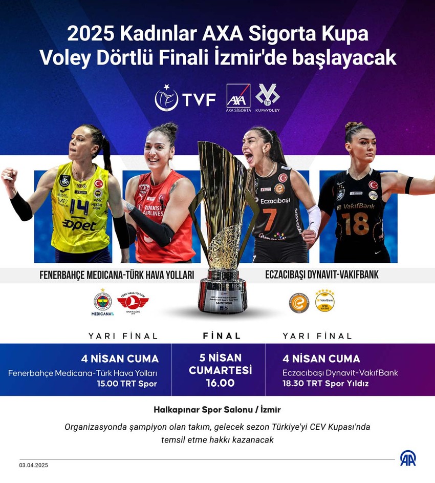 Voleybolseverler ekran başına! Kadınlar AXA Sigorta Kupa Voley’de Dörtlü Final heyecanı başlıyor - Resim : 1