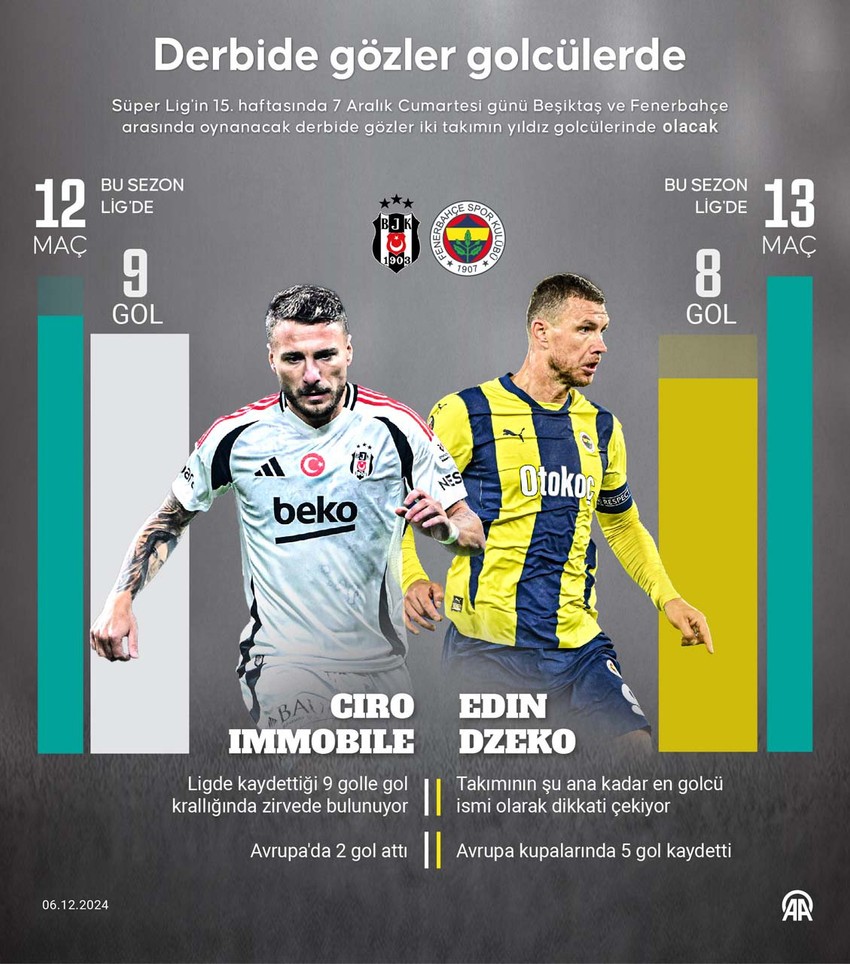 Dolmabahçe’de nefes kesecek derbi! Beşiktaş, Fenerbahçe’yi ağırlıyor! İşte muhtemel ilk 11’ler - Resim : 1