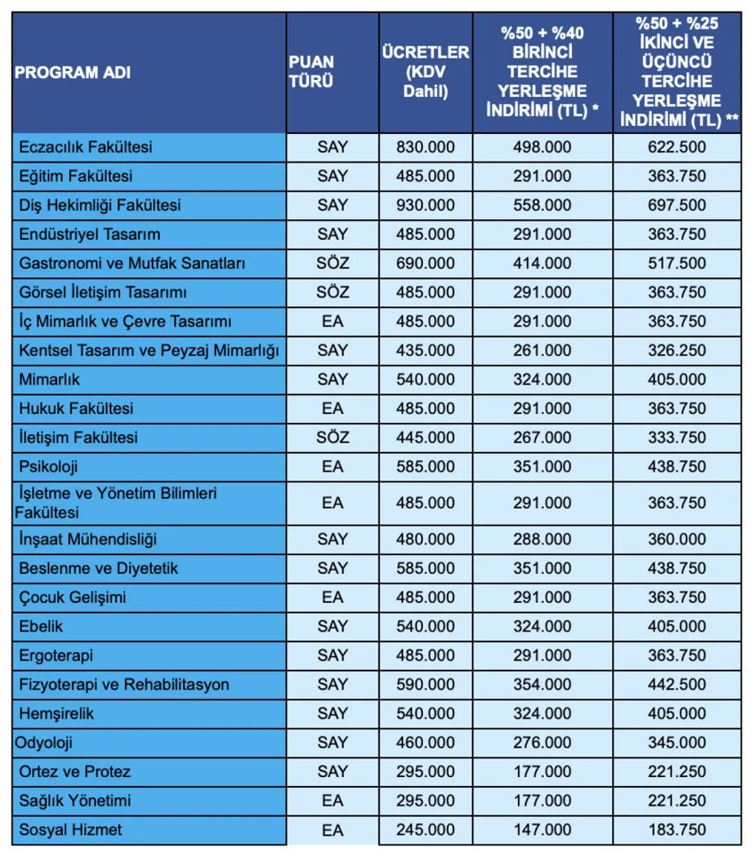 Ek yerleştirme döneminde İstanbul Medipol Üniversitesi'nden öğrencilere müjde - Resim : 1
