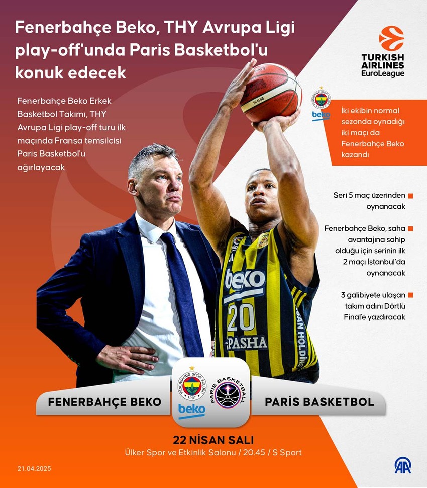 EuroLeague’de play-off serüveni başlıyor! Fenerbahçe Beko, Paris Basketbol’u konuk edecek - Resim : 1