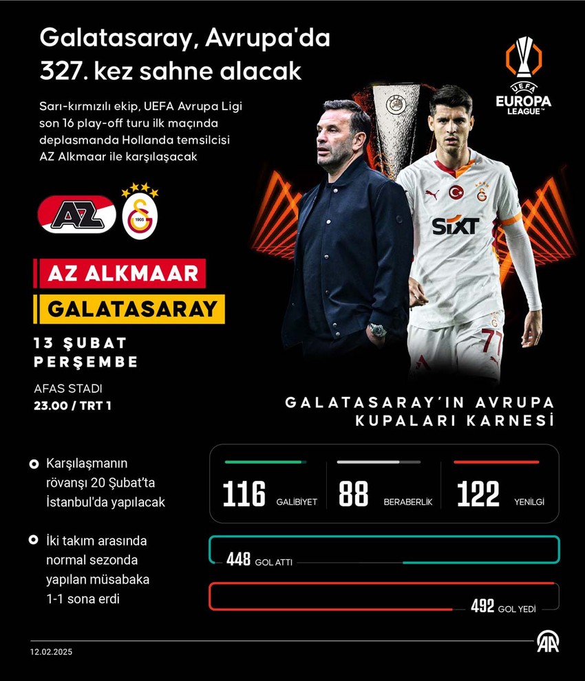 AZ Alkmaar- Galatasaray CANLI İZLE - Resim : 1