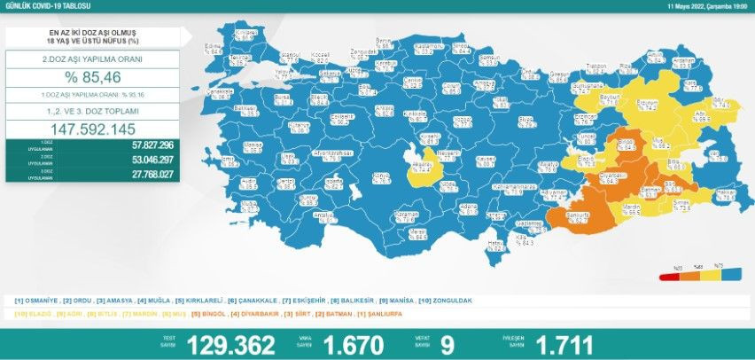Türkiye'de son koronavirüs tablosu açıklandı - Resim: 4