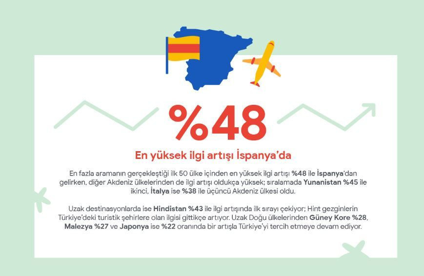 Google açıkladı: Türkiye öne çıktı - Resim: 3